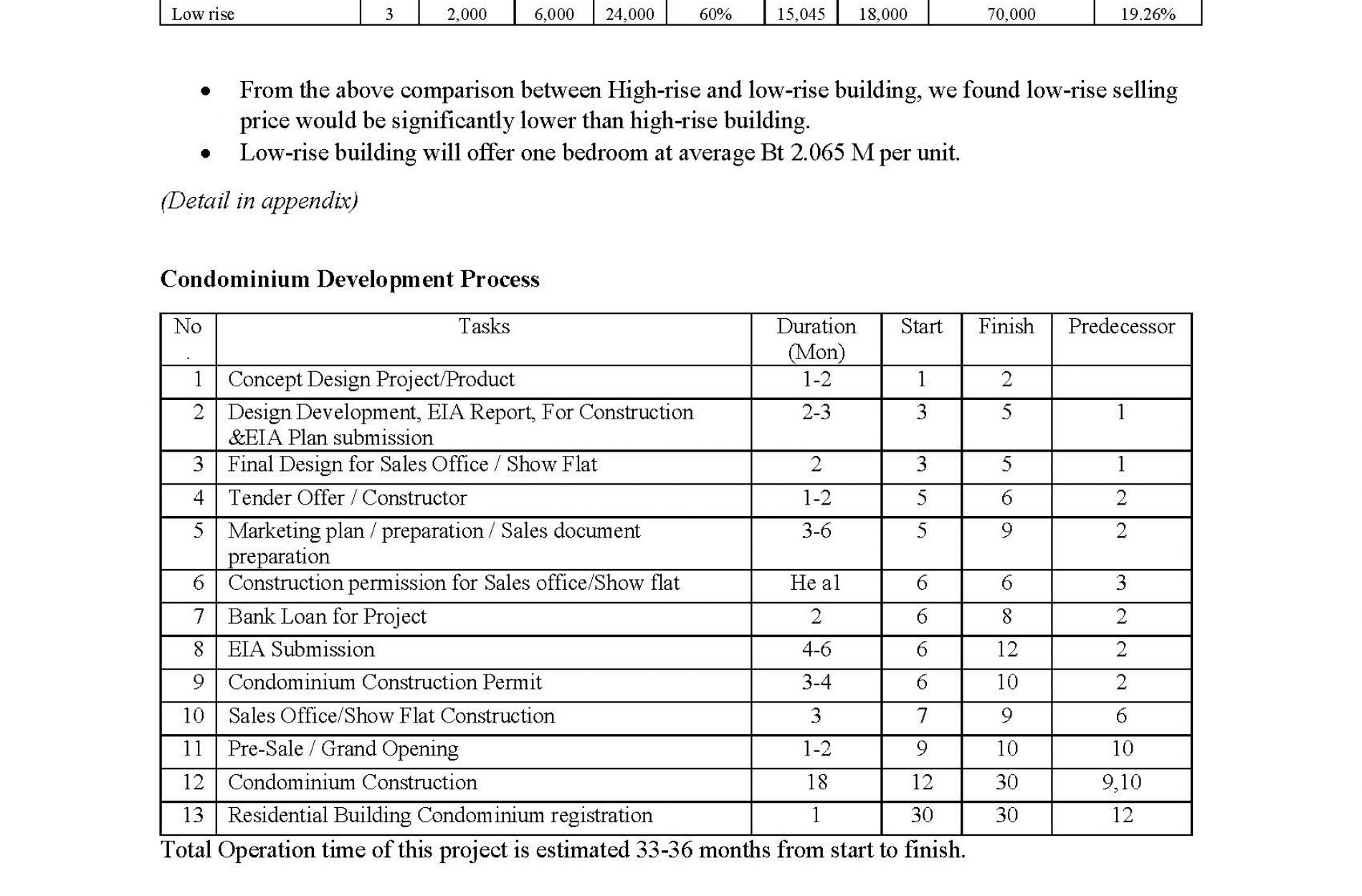 Final_PIE_VickemRealty_Study201503_Page_15