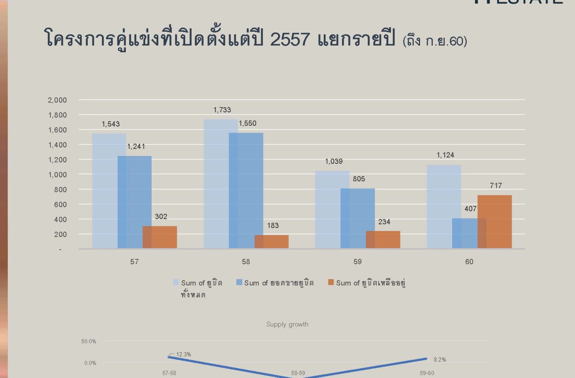 PIE_SMA_MRT_RATCHADA1710_FINAL_Page_025